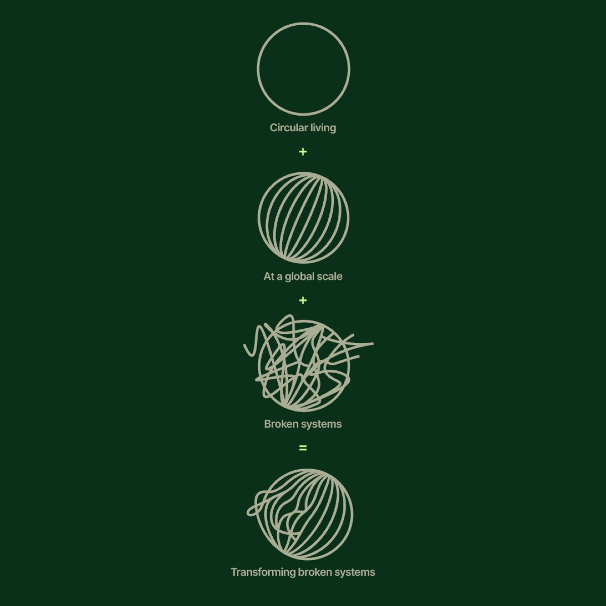 Трёпаный клубок | Сетка — социальная сеть от hh.ru