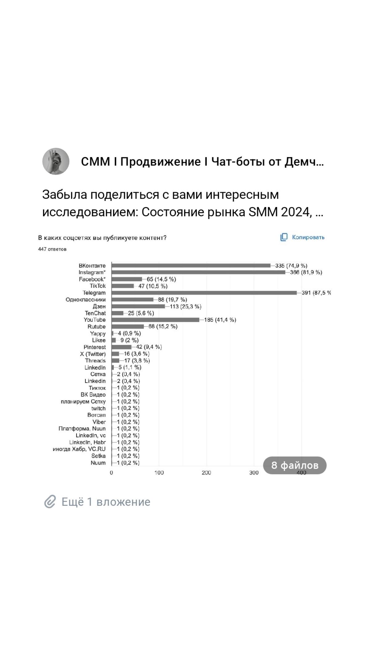 Забыла поделиться с вами интересным исследованием: Состояние рынка SMM 2024, которое провел Алексей Ткачук | Сетка — социальная сеть от hh.ru