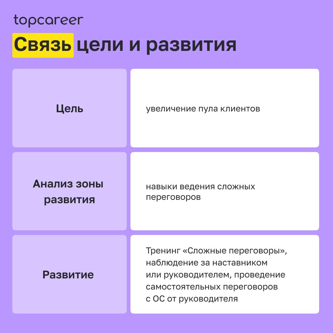 🛠Инструмент удержания талантов в компании
Удержание талантов — одна из ключевых задач для успешного развития бизнеса, особенно в условиях конкуренции на рынке труда | Сетка — социальная сеть от hh.ru