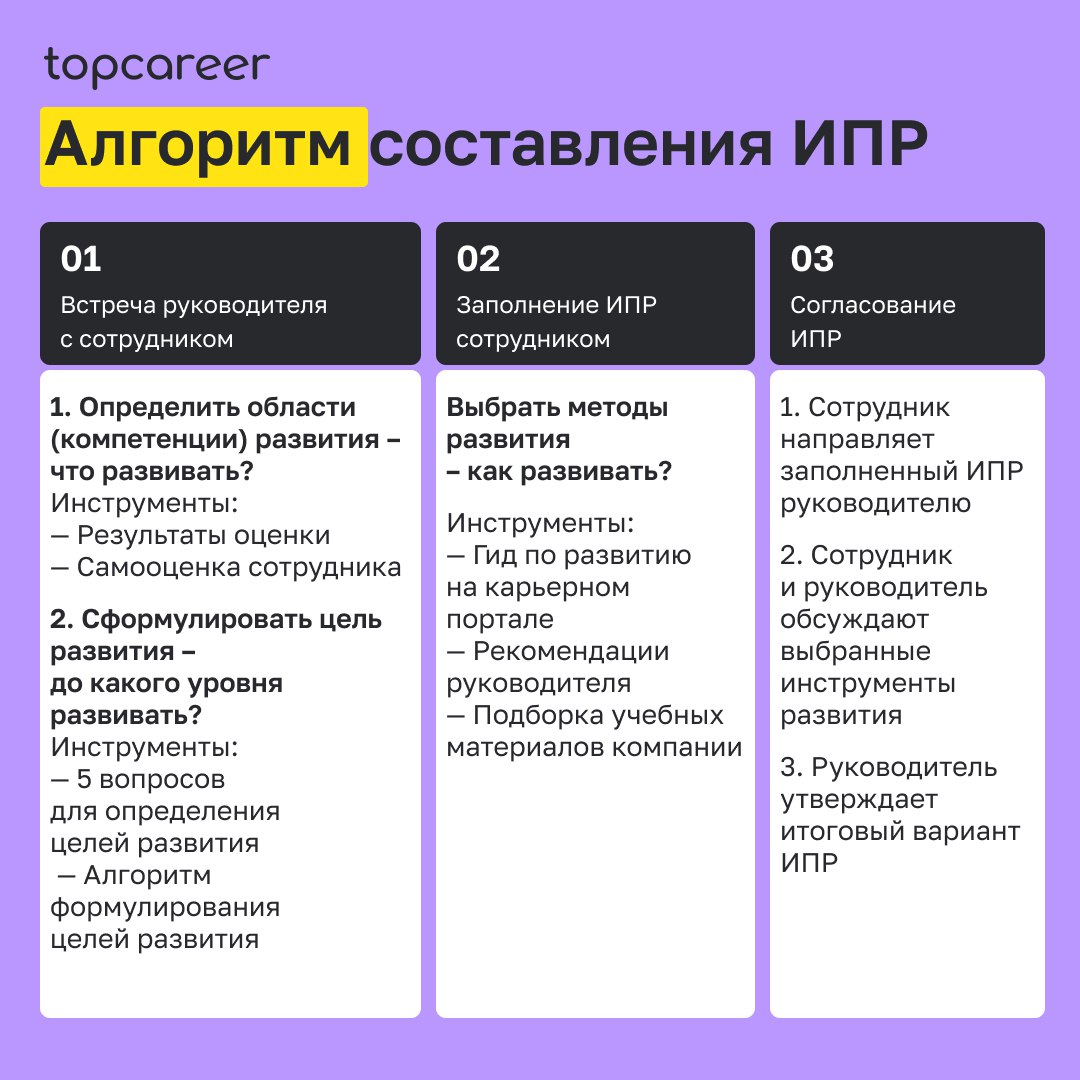 🛠Инструмент удержания талантов в компании
Удержание талантов — одна из ключевых задач для успешного развития бизнеса, особенно в условиях конкуренции на рынке труда | Сетка — социальная сеть от hh.ru