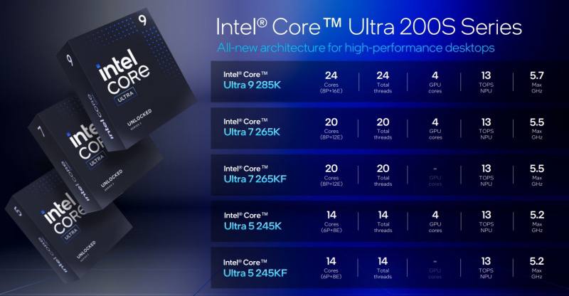 Компания Intel представила процессоры нового поколения — Core Ultra 200S/Arrow Lake-S. В них акцент на энергоэффективности | Сетка — социальная сеть от hh.ru