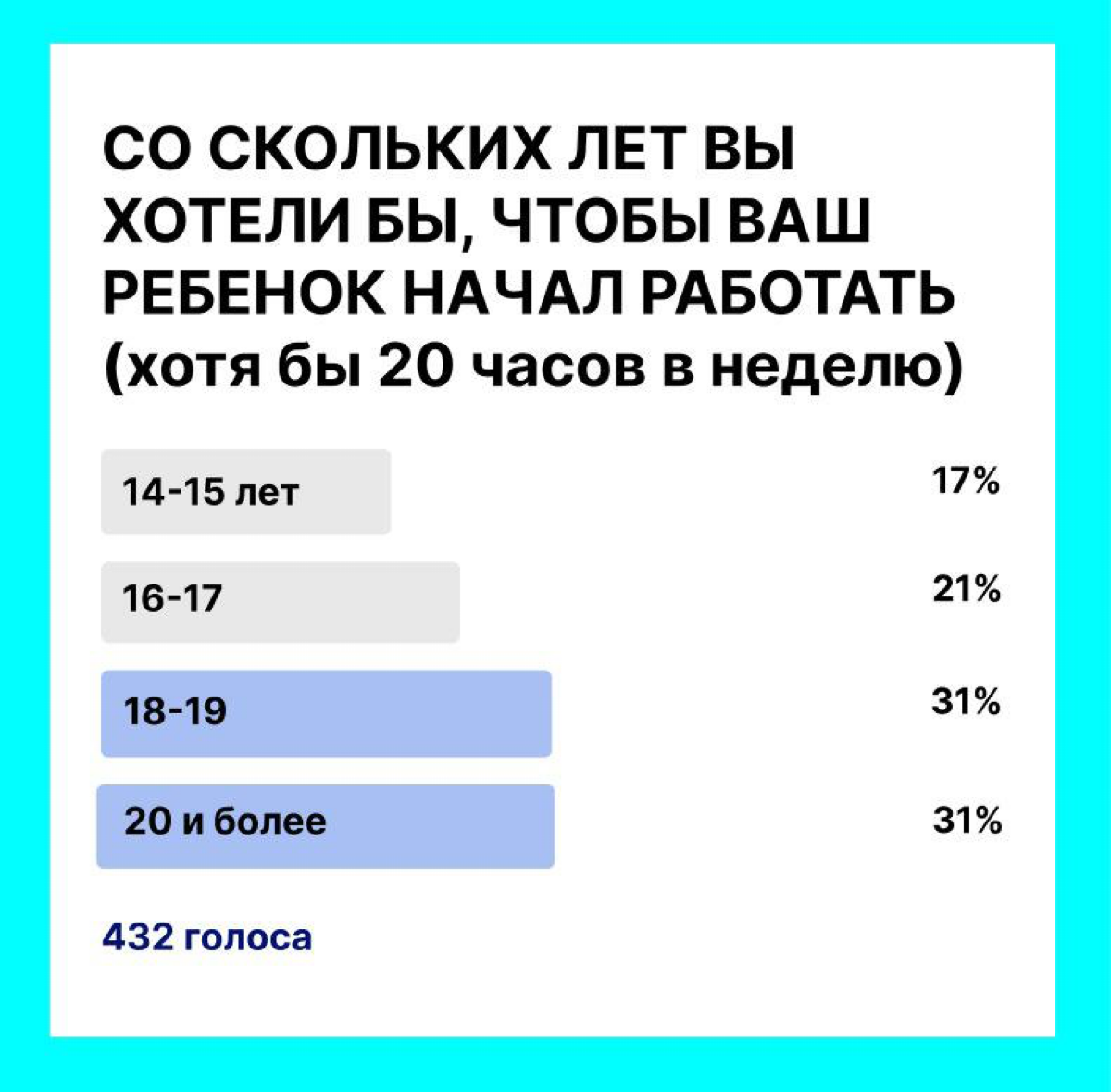 69% людей хотят, чтобы ребенок начал работать в период с 14 до 19 лет.
Почему родители думают, что ранняя работа полезна?
Обычно я встречаю такие ответы
1 | Сетка — социальная сеть от hh.ru
