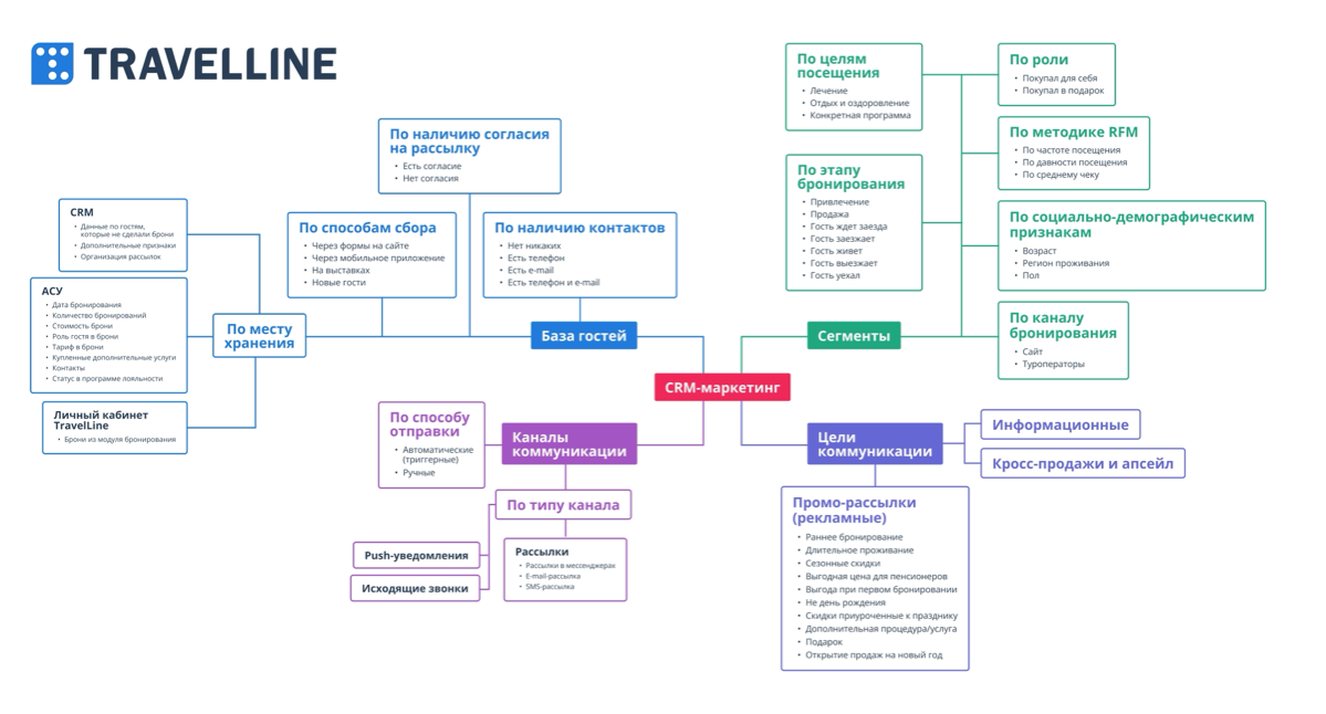 CRM маркетинг | Сетка — социальная сеть от hh.ru