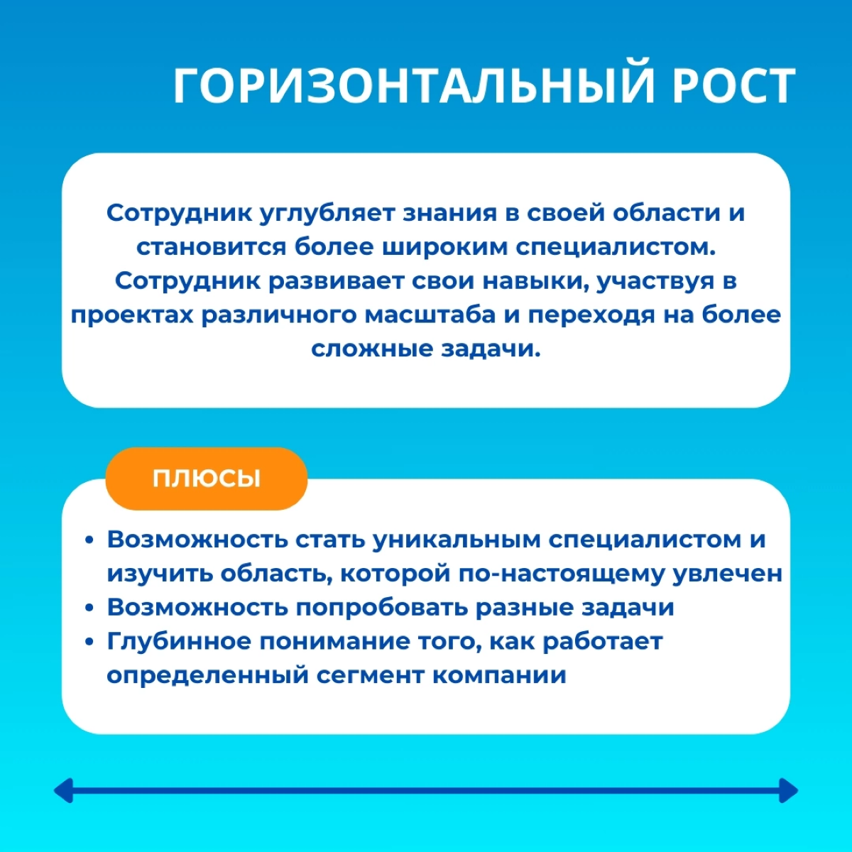 Вертикальный или горизонтальный рост?🧐
Сегодня разбираемся, в чём разница между вертикальным и горизонтальным ростом в компании | Сетка — социальная сеть от hh.ru