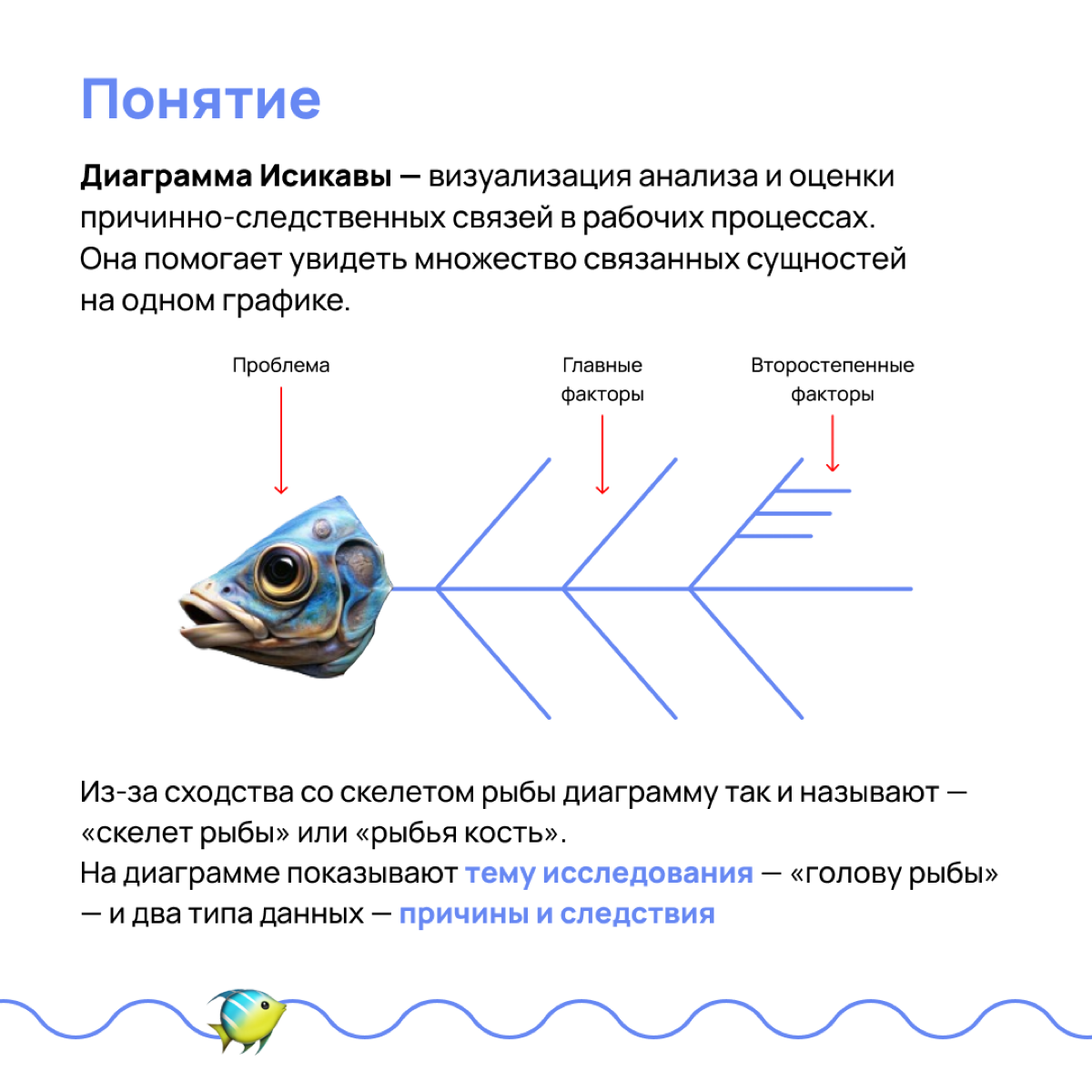 🐟Вы рыбов продаёте? Нет, строим диаграммы!
Диаграмма Исикавы или «скелет рыбы» — отличный инструмент для проактивного управления рисками и решения проблем через установку причинно-следственных связей
... | Сетка — социальная сеть от hh.ru