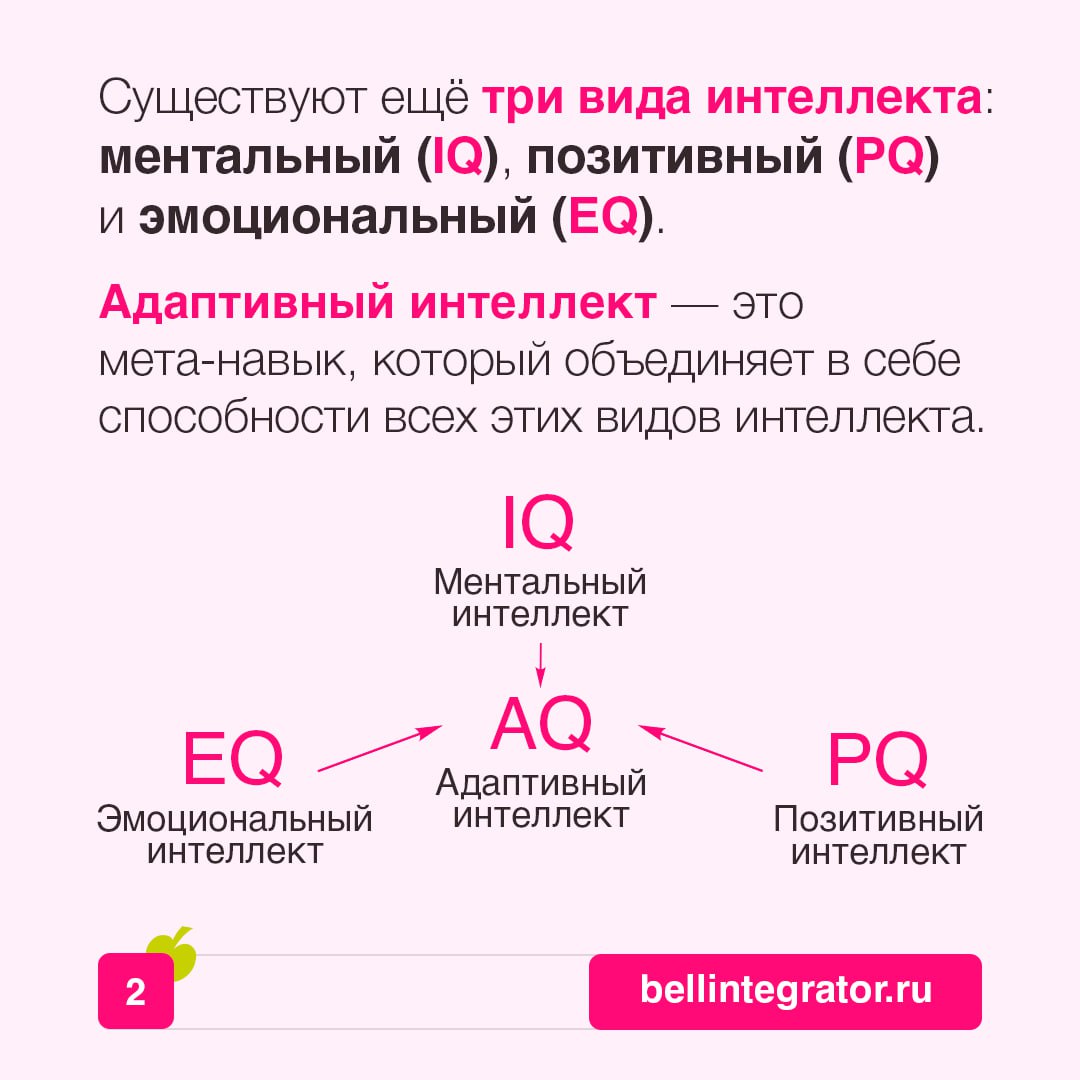 В быстро меняющемся мире успех зависит от способности быстро адаптироваться 📎
Не бояться изменений и быть готовым к неопределенности помогает развитый адаптивный интеллект | Сетка — социальная сеть от hh.ru