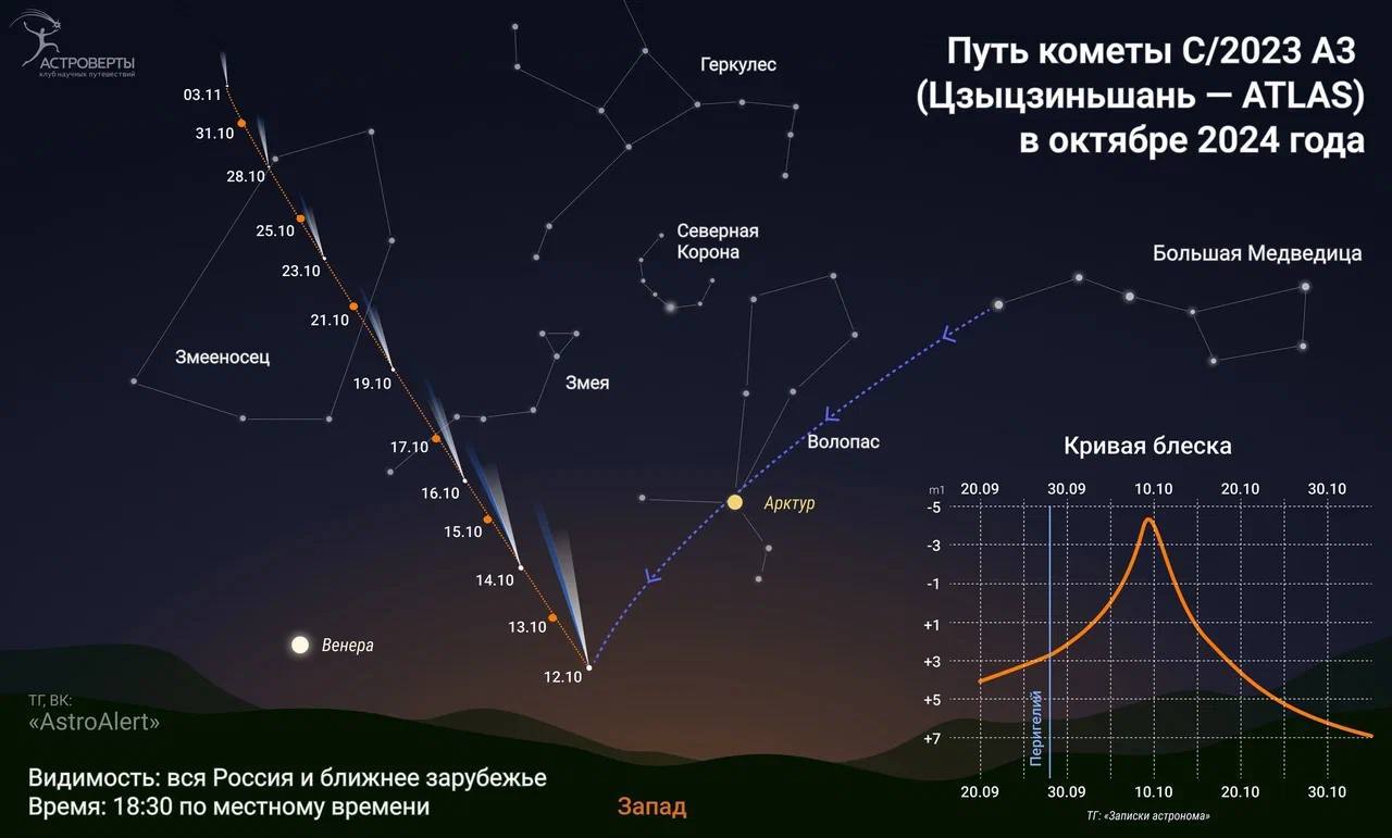 Скоро можно увидеть комету Цзыцзиньшань-ATLAS — максимально к близко к Земле она подлетит уже в эти выходные.
Название такое, так как комету открыли китайские ученые | Сетка — социальная сеть от hh.ru
