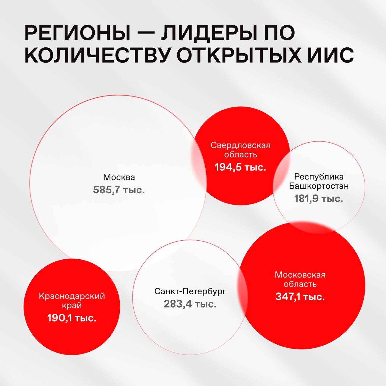 🔥 В сентябре частные инвесторы вложили рекордные 70 млрд рублей в паевые фонды
Количество клиентов достигло 33,8 млн (+437 тысяч за сентябрь). Сделки совершили более 3,8 млн человек | Сетка — социальная сеть от hh.ru