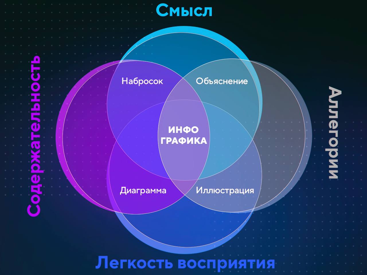 Как инфографика увеличивает продажи | Сетка — социальная сеть от hh.ru
