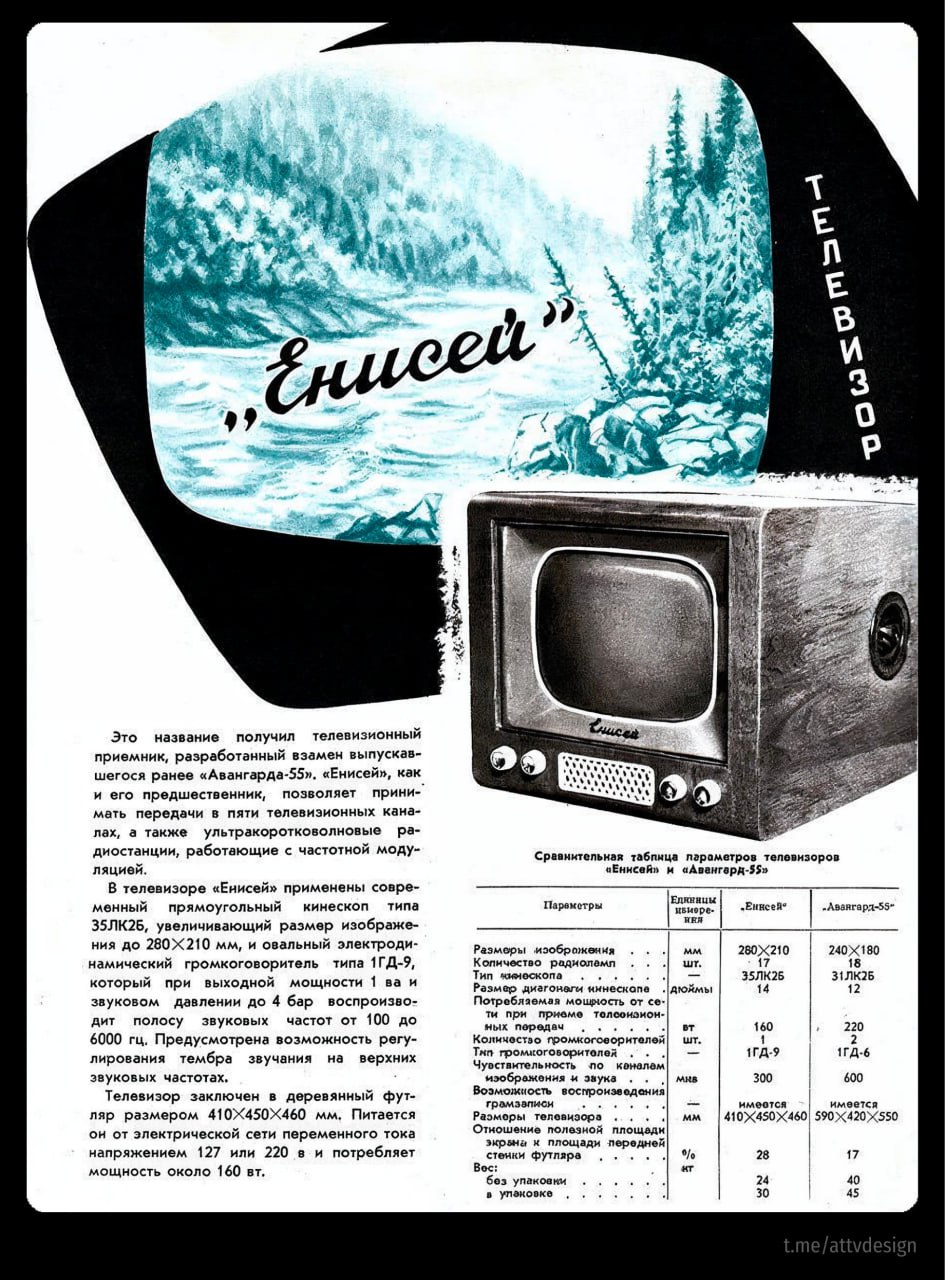 📺 #РетроСубботник
Телевизор Енисей и Авангард-55 | Сетка — социальная сеть от hh.ru