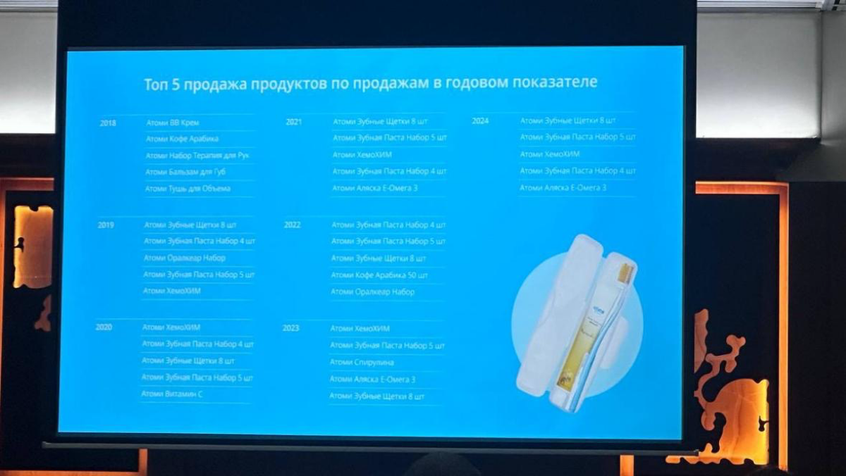 Показатель того как растёт компания Атоми 💪🏼
Если вы в поисках дополнительного заработка приглашаю в свою команду 🩵 | Сетка — социальная сеть от hh.ru
