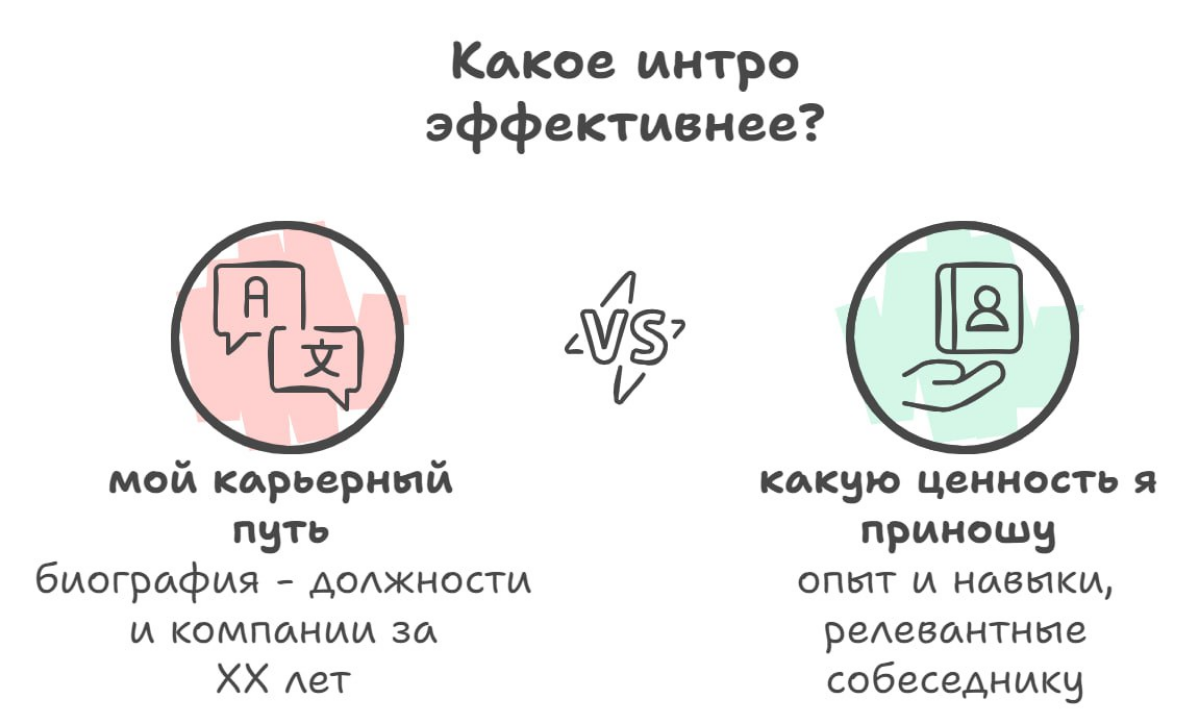 Эффективная самопрезентация - донести свою ценность собеседн | Сетка — социальная сеть от hh.ru