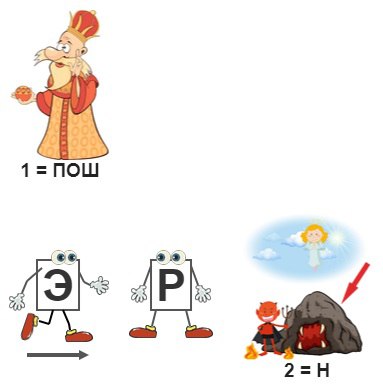 Ребусы для продажников. 🧐
Сборник №8 ( 1 карточка – 1 фраза).
Ответы пишите в комментарии 👇
#БелыйКвест
❗️Ответы сборника №7 -
В комментариях к этому посту.
Белый Коммерс: секреты продаж | Сетка — социальная сеть от hh.ru
