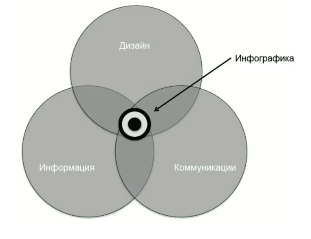 Когда нужна инфографика как отличить её от неинфографики | Сетка — социальная сеть от hh.ru