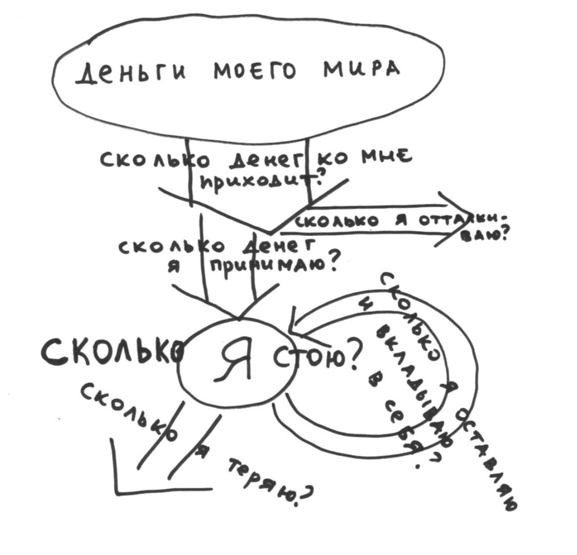Про материальное
Мы еще поговорим с тобой про материальное.
Обязательно.
Но только, если ты сам об этом попросишь.
А пока, оставлю здесь картинку, как будто бы, она здесь случайно оказалась | Сетка — социальная сеть от hh.ru