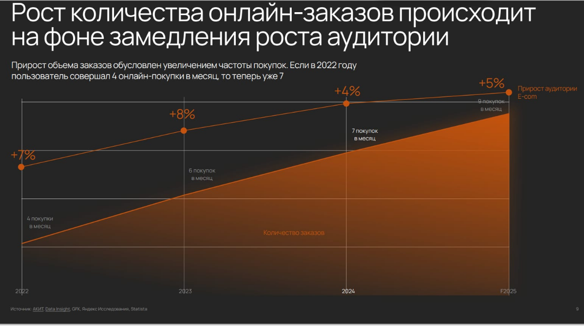 Как мобильное приложение работает на рост продаж | Сетка — социальная сеть от hh.ru