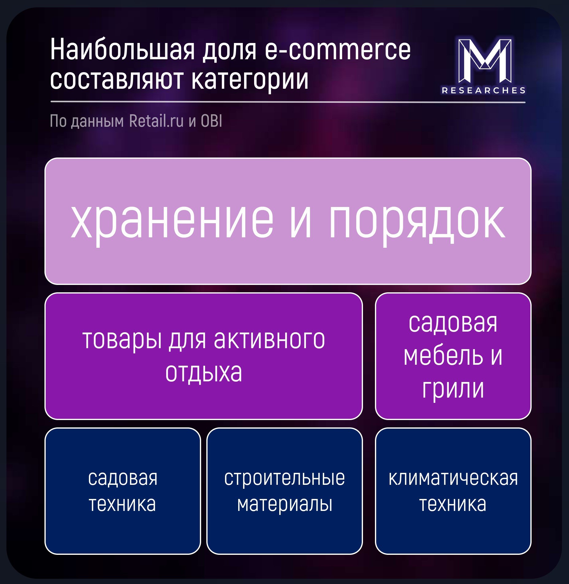 ⚡️ Рост онлайн-продаж товаров для дома, ремонта, дачи и сада
🔣 На 40% по сравнению с 2023 годом возрос спрос на такие «дачные» товары, как укрывные материалы для растений, садовые инструменты и техник... | Сетка — социальная сеть от hh.ru