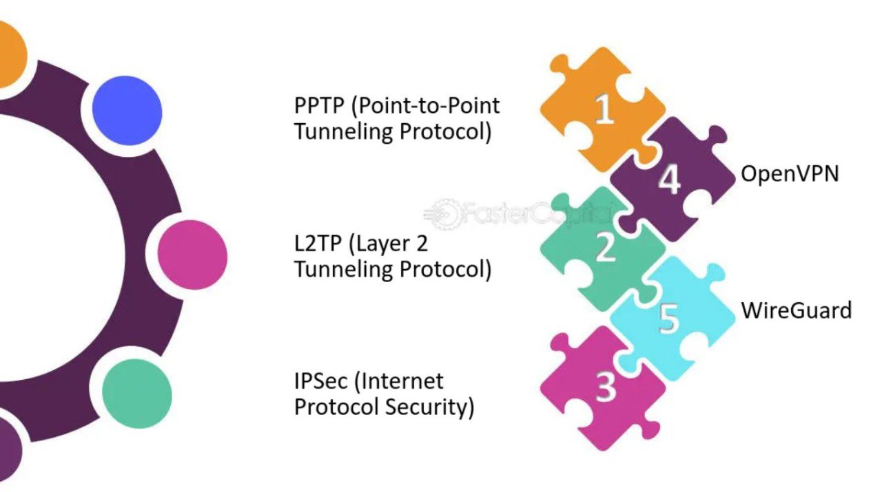 💵 Microsoft прекращает поддержку протоколов VPN PPTP и L2TP в Windows Server
— Администраторам рекомендовано перейти на более безопасные протоколы | Сетка — социальная сеть от hh.ru