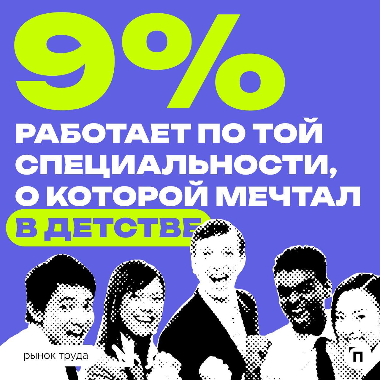 🧷Кем россияне мечтали стать в детстве
В честь Дня учителя сервисы «Работа | Сетка — социальная сеть от hh.ru