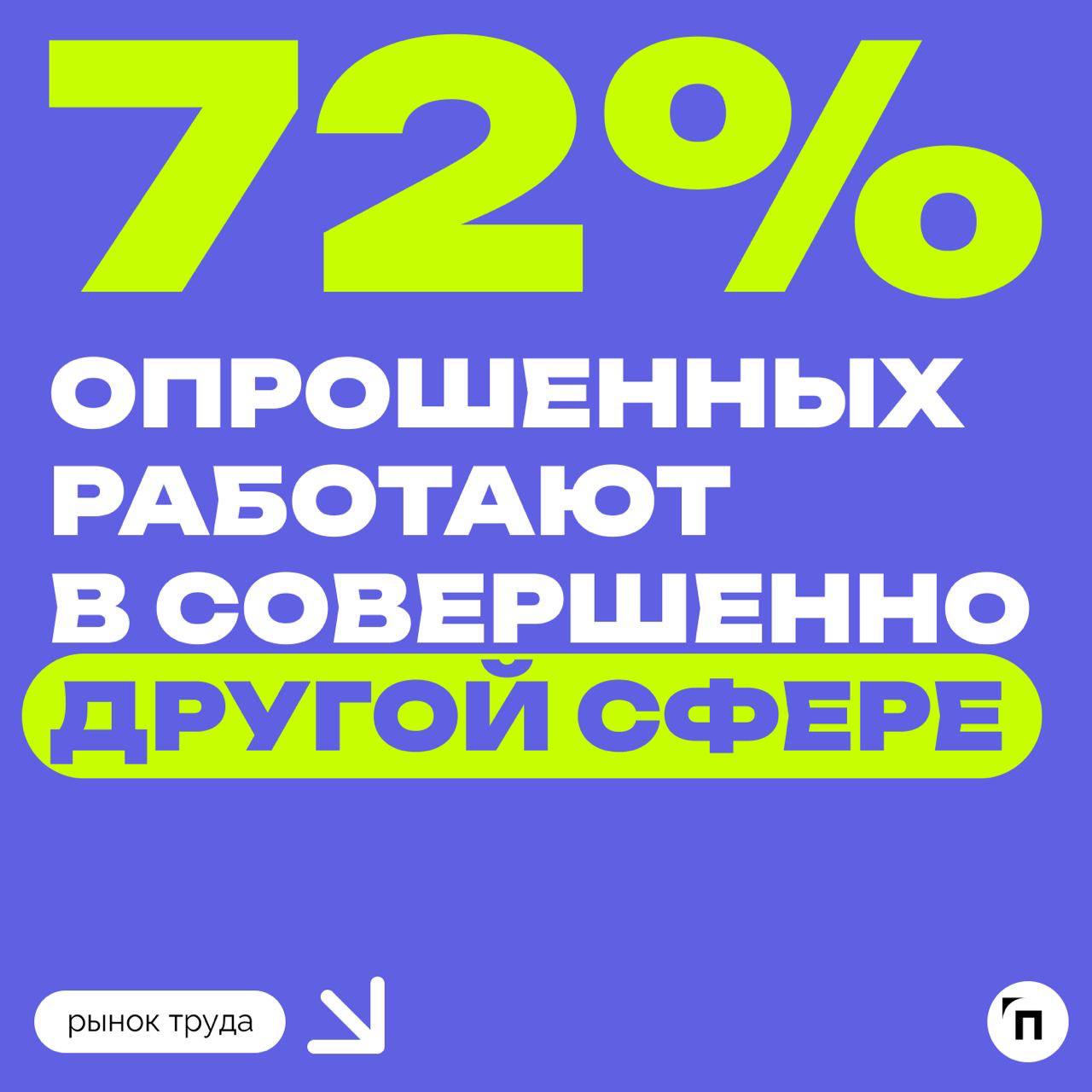 🧷Кем россияне мечтали стать в детстве
В честь Дня учителя сервисы «Работа | Сетка — социальная сеть от hh.ru