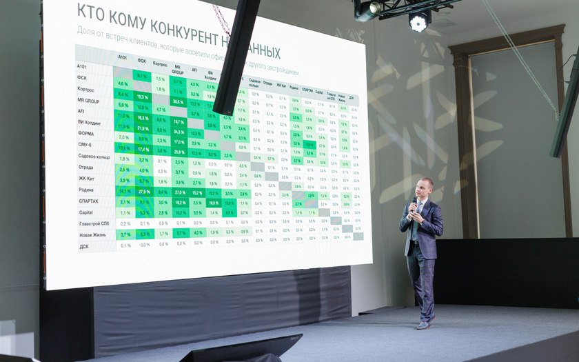 Как работать с недвижкой?
Итак, рынок недвижимости штормит. Льготная ипотека закончилась. Лимиты на семейную и IT-ипотеку скоро исчерпаются. ВТБ уже поднял первоначальный взнос до 50% | Сетка — социальная сеть от hh.ru