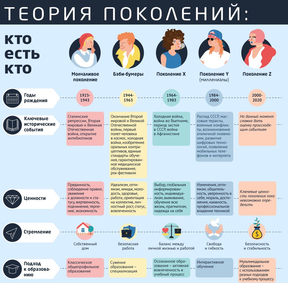 ☝️ К чему картинка про поколения?
А просто канал у меня образовательный | Сетка — социальная сеть от hh.ru