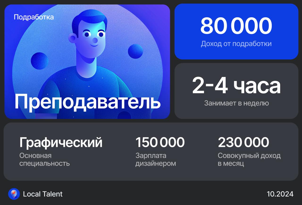Сколько зарабатывает графический дизайнер подрабатывая преподавателем
Читаю в магистратуре и преподаю в кодледже и онлайн школе, иногда беру учеников на профи и авито
Сколько часов в неделю это занима... | Сетка — социальная сеть от hh.ru