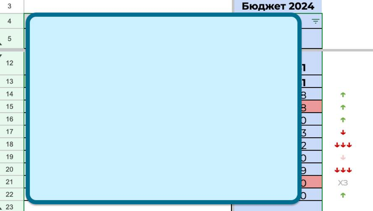 ДИВАННЫЙ ЮИКС
Я всегда стараюсь задавать себе вопрос глядя на макет или таблицу или на текст | Сетка — социальная сеть от hh.ru