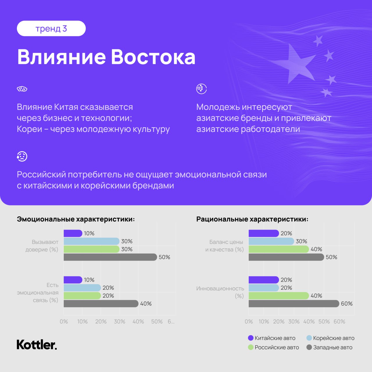 Изучили Trend Vision 2024 от Ipsos | Сетка — социальная сеть от hh.ru