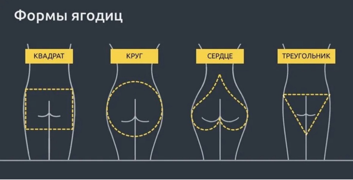 А что если красивая круглая форма🍑 это генетика ?
Форма ягодиц заложена природой ,то есть обуславливается анатомией тазовых костей и особенностью распределения жировых отложений | Сетка — социальная сеть от hh.ru