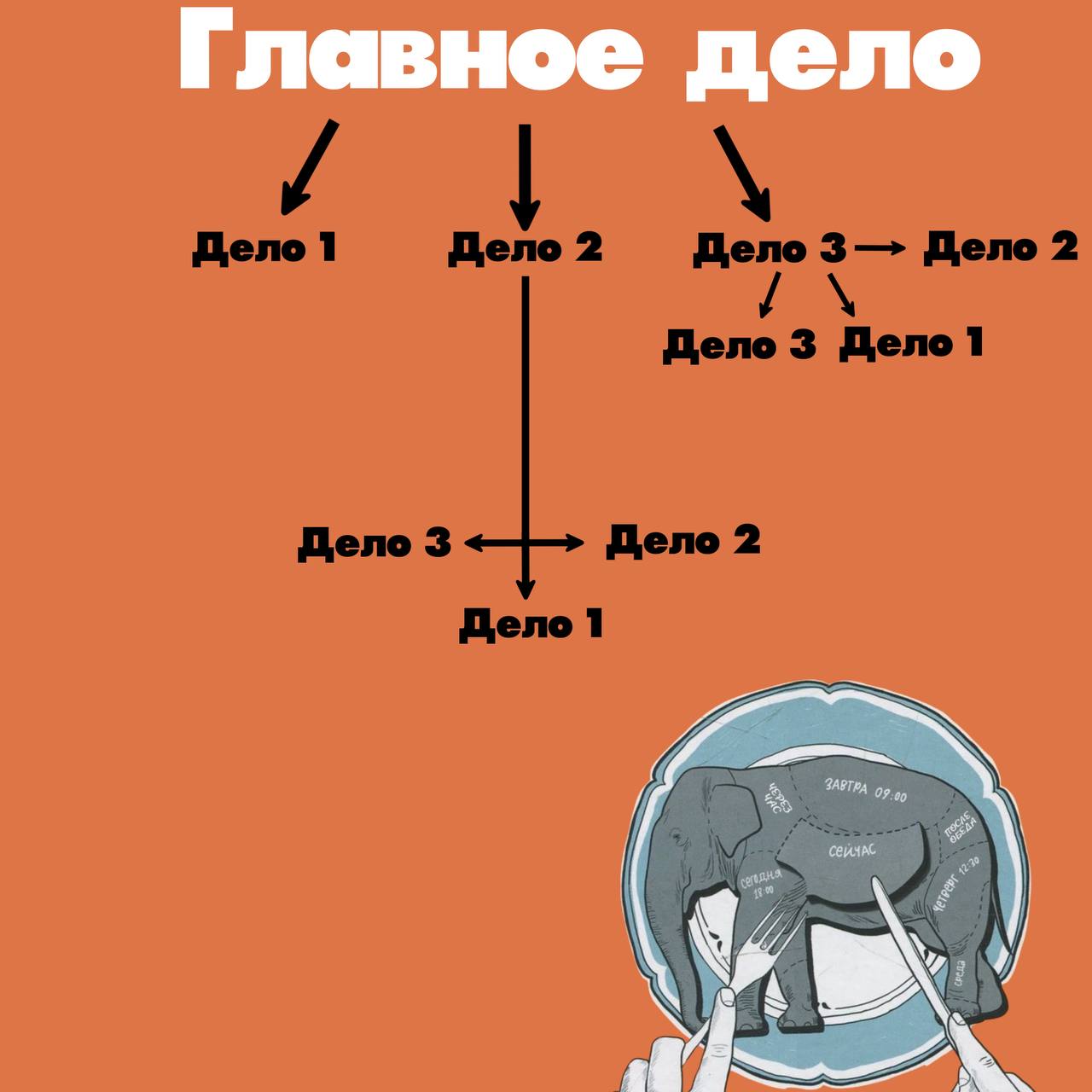 Понедельник день интересный
У меня на работе небольшие изменения, хотя смотря по какому измерителю измерять (сегодня какой-то пост из цитат одного боксера и мэра города), большой объем работы меня зас... | Сетка — социальная сеть от hh.ru