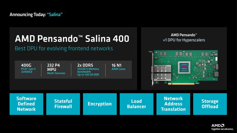 AMD представила 400G-адаптеры
AMD представила сетевой сопроцессор третьего поколения Pensando Salina 400 и сетевую карту Pensando Pollara 400 для ИИ-систем | Сетка — социальная сеть от hh.ru