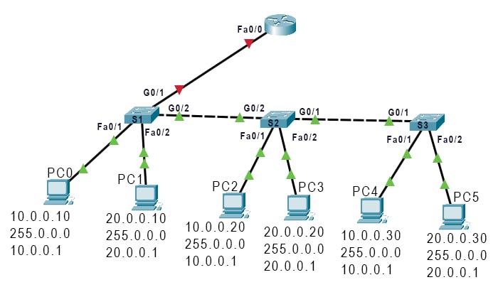 Router-On-A-Stick на Keenetic с помощью VLAN
https://habr.com/ru/articles/850532/ | Сетка — социальная сеть от hh.ru