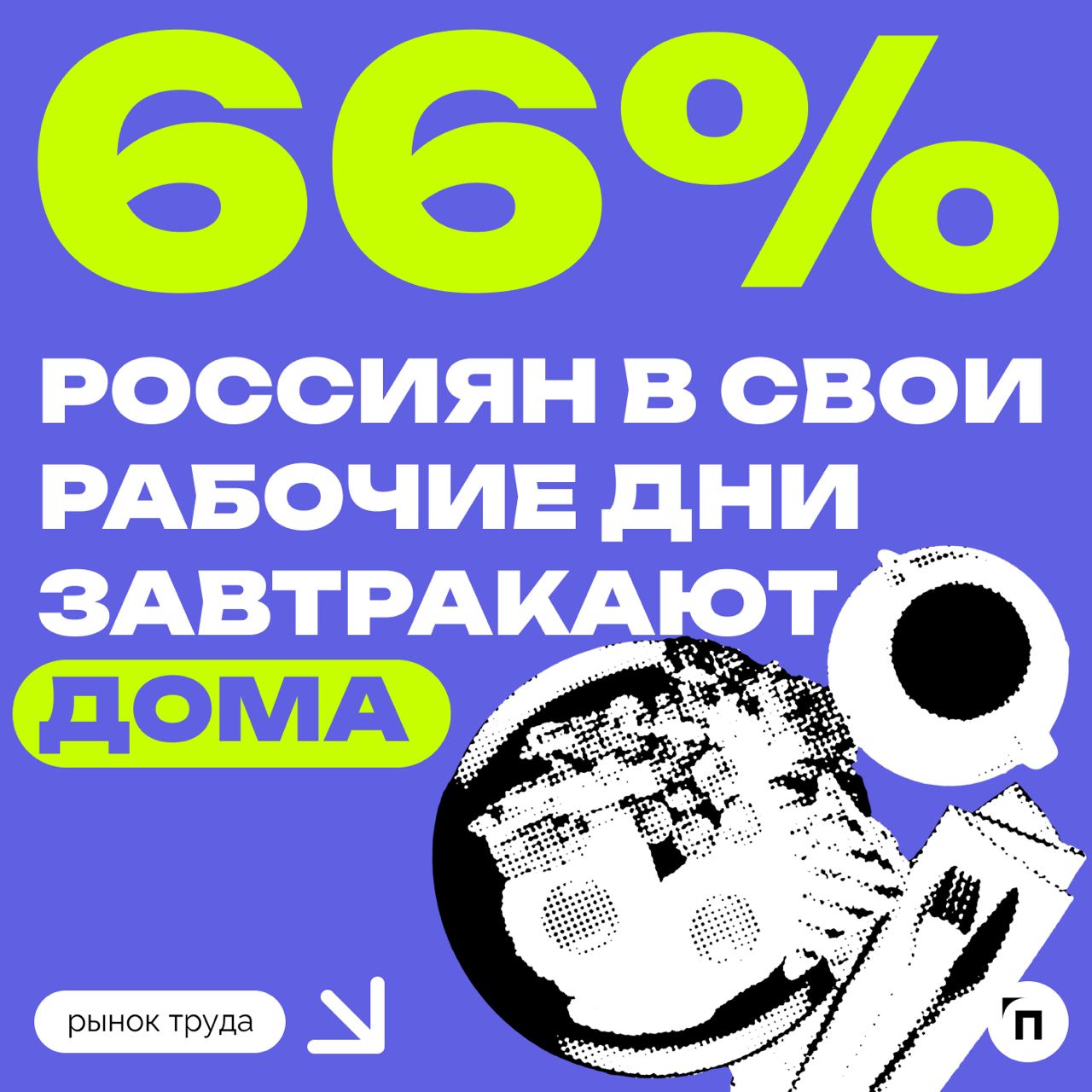 🍳Как завтракают россияне?
SuperJob провел опрос среди 1600 россиян об утренних пищевых привычках | Сетка — социальная сеть от hh.ru