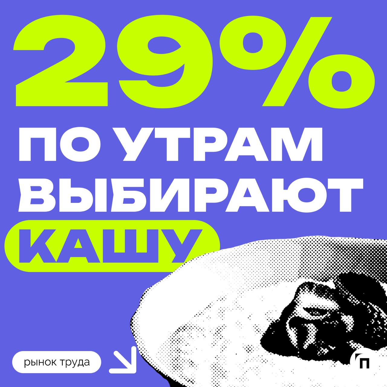 🍳Как завтракают россияне?
SuperJob провел опрос среди 1600 россиян об утренних пищевых привычках | Сетка — социальная сеть от hh.ru