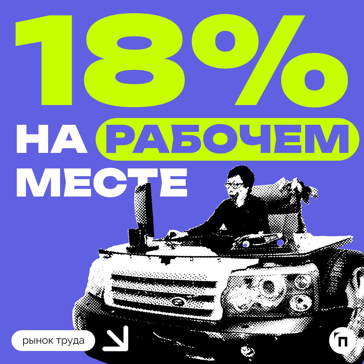🍳Как завтракают россияне?
SuperJob провел опрос среди 1600 россиян об утренних пищевых привычках | Сетка — социальная сеть от hh.ru