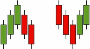 Фракталы и RSI: Комбинация для Точных Входов в Рынок
Сегодня разберём одну из мощных методик, которая сочетает в себе анализ фракталов и индикатора RSI (Relative Strength Index) | Сетка — социальная сеть от hh.ru