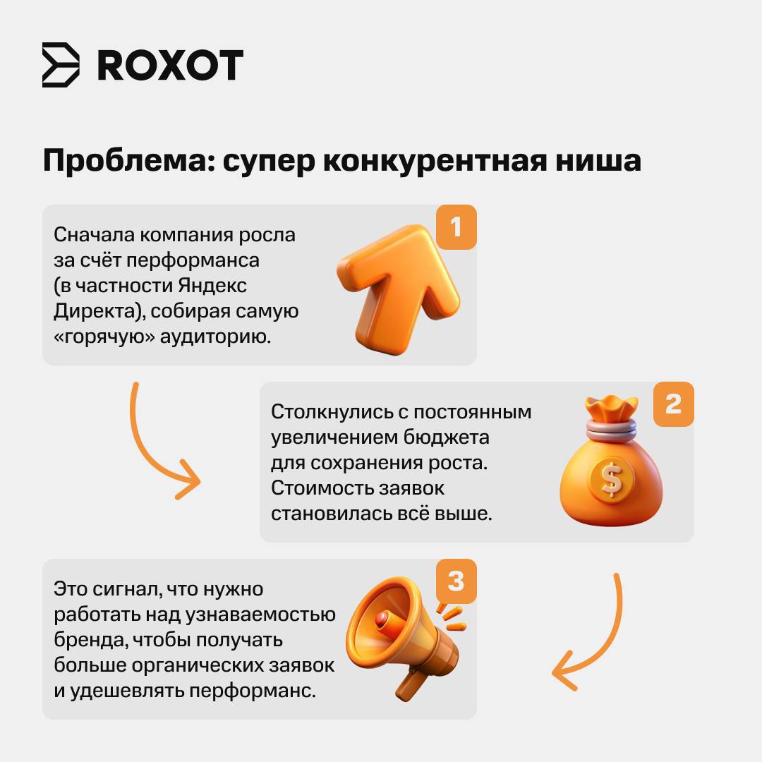 Кейс dentalab и Roxot. Как получать заявки на перегретом рынке – без увеличения бюджета в Директе
➡️Проблема: вы давно на рынке и эффективно росли в основном за счет Директа | Сетка — социальная сеть от hh.ru