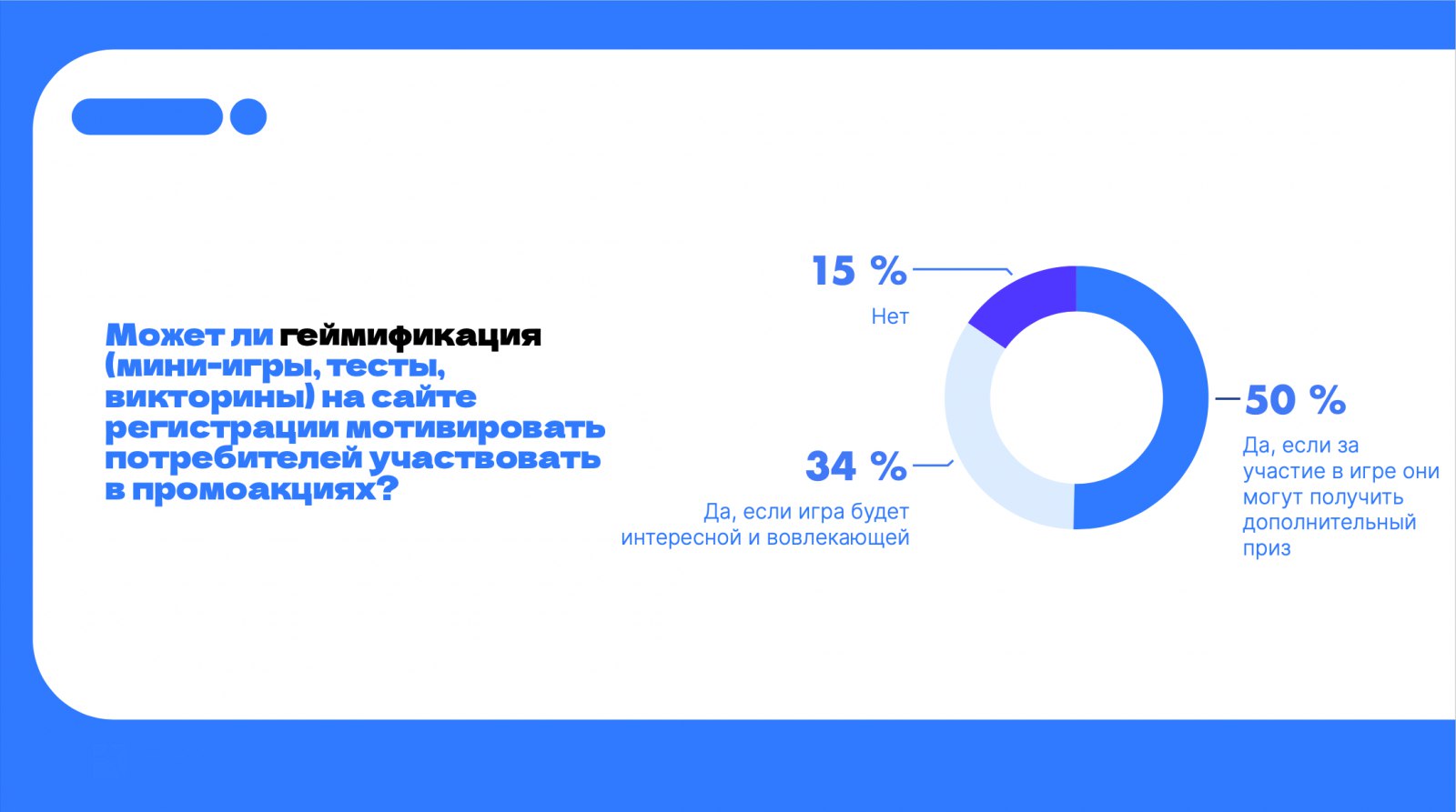 ⚡️ Исследование предпочтений потребителей в промоакциях брендов
🔣 За последние два года сплит каналов значительно изменился по причине появления нового формата регистрации в промо — подтверждения учас... | Сетка — социальная сеть от hh.ru