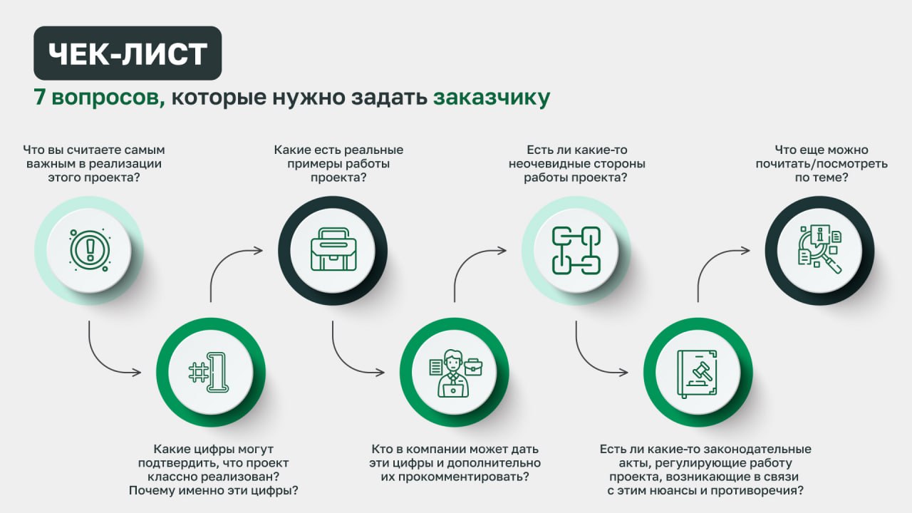 Как собирать фактуру для кейса?
Что делать, если проект сложный, продукт скучный, и эксперты сами не понимают, что писать в этих кейсах?
Мы в агентстве чаще работаем с такими проектами, где кажется, ч... | Сетка — социальная сеть от hh.ru
