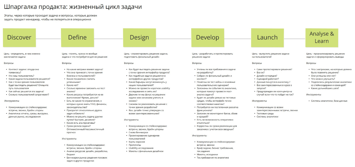 Как не залажать с задачей? | Сетка — социальная сеть от hh.ru