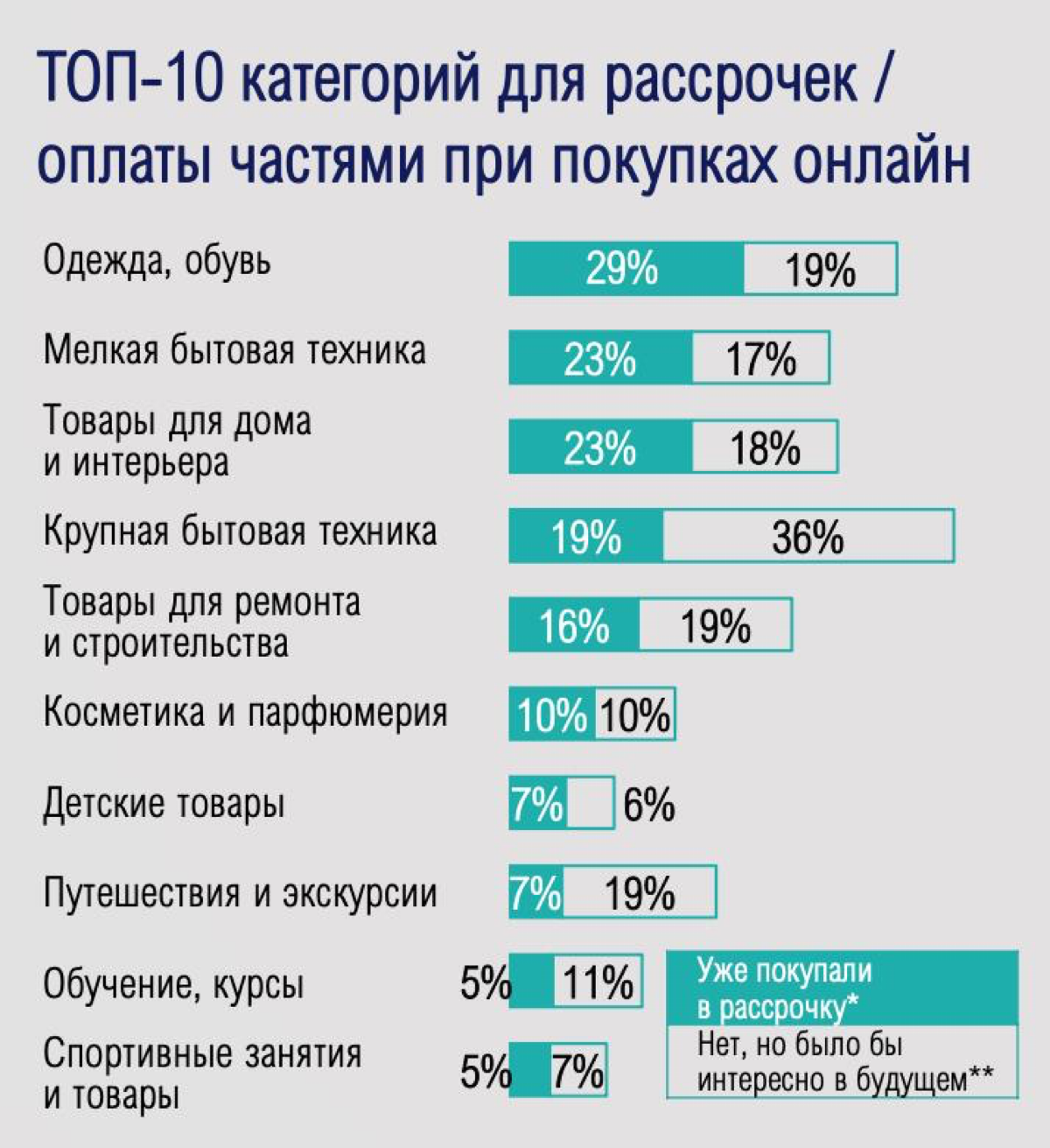 Каждый 5й пользуется финансовыми услугами маркетплейсов | Сетка — социальная сеть от hh.ru