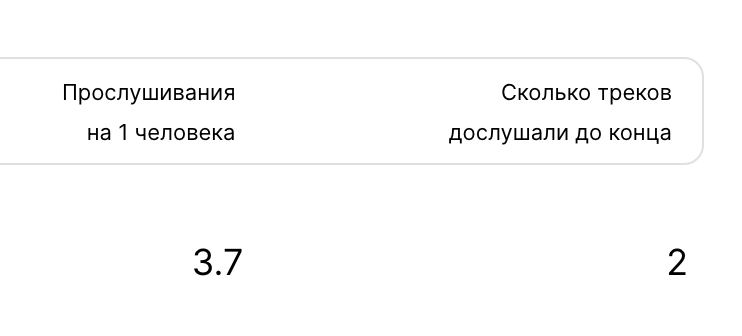 Интересная метрика я аналитике яндекса. Сколько треков дослушали до конца?
Например на альбоме из 7 треков, до конца дослушали всего 2 трека | Сетка — социальная сеть от hh.ru