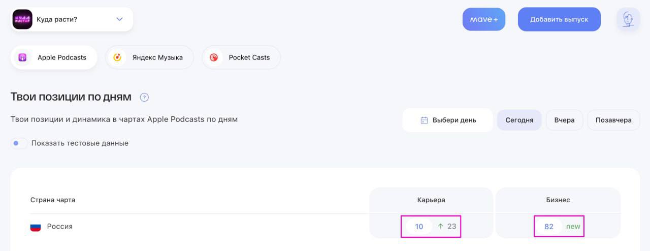 Кстати, сегодня подкаст залетел в ⭐️TOP10 категории Карьера и ⭐️TOP100 (82 место) категории Бизнес в Apple Podcasts | Сетка — социальная сеть от hh.ru