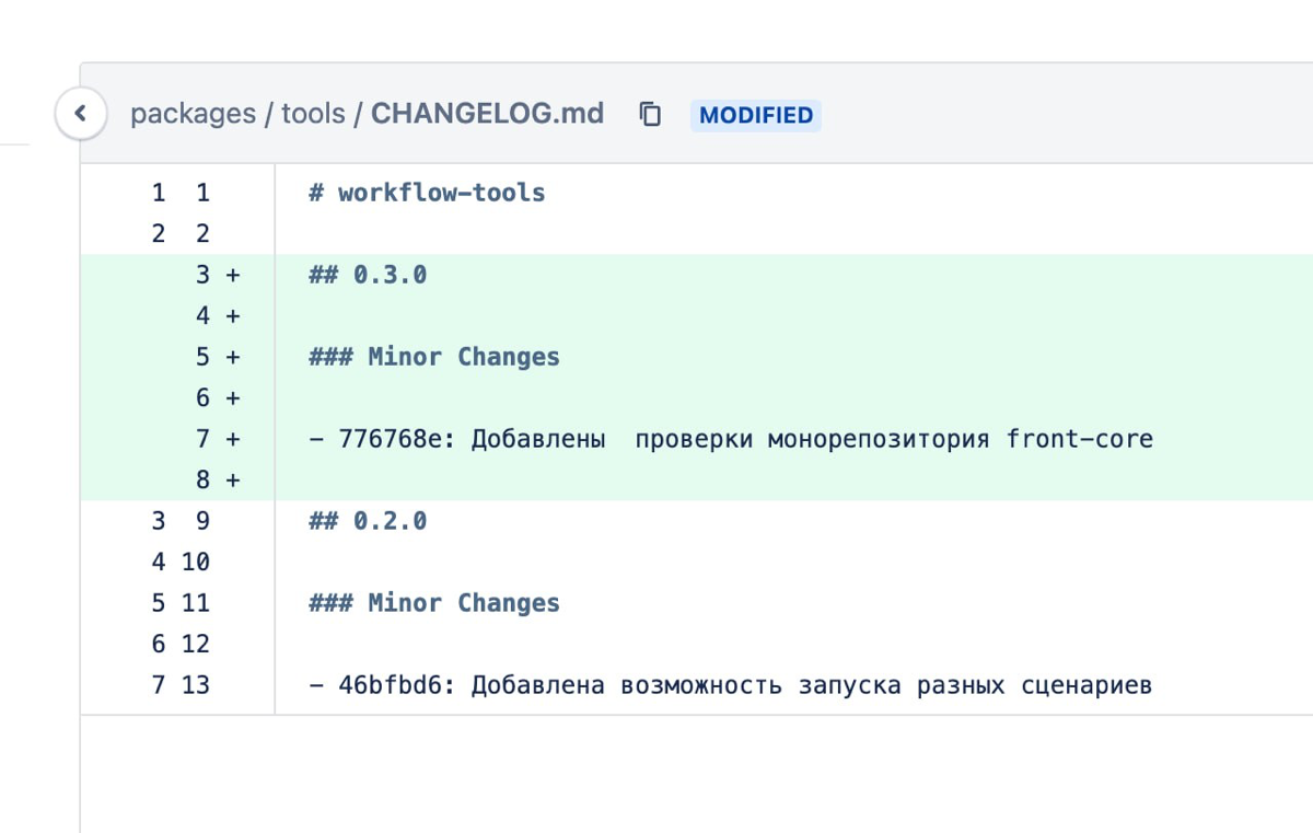 Менеджмент версий и релизов npm-пакетов | Сетка — социальная сеть от hh.ru