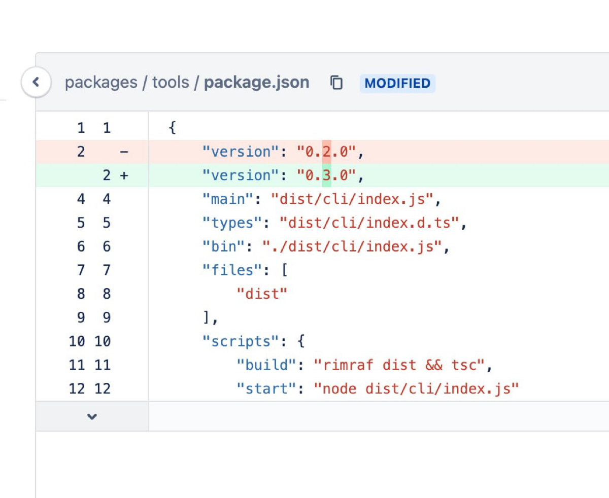 Менеджмент версий и релизов npm-пакетов | Сетка — социальная сеть от hh.ru
