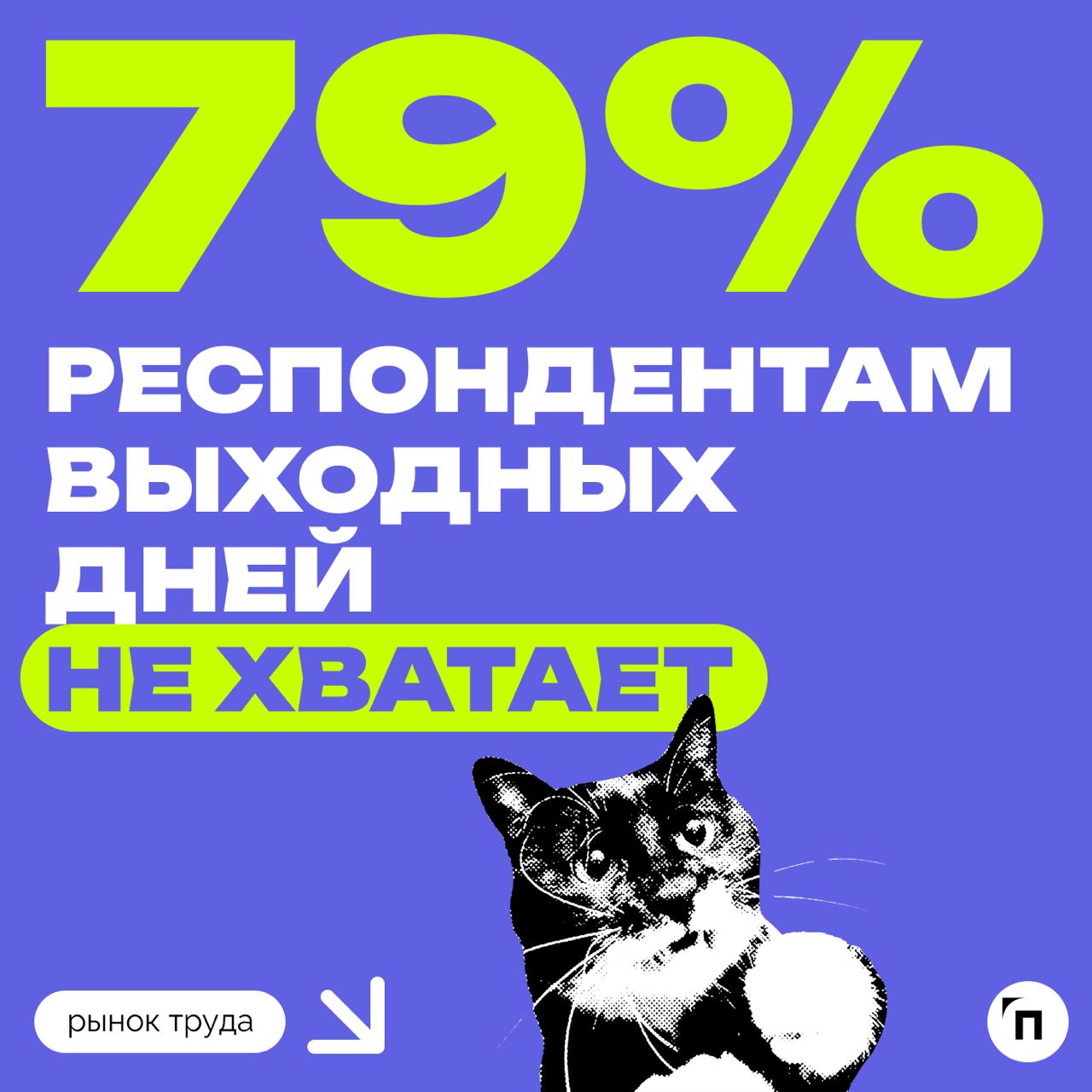 🧷Хватает ли людям выходных
Сервисы Работа.ру и «Подработка» выяснили, удовлетворены ли россияне количеством выходных. В исследовании приняли участие более 3 500 респондентов из всех регионов России | Сетка — социальная сеть от hh.ru