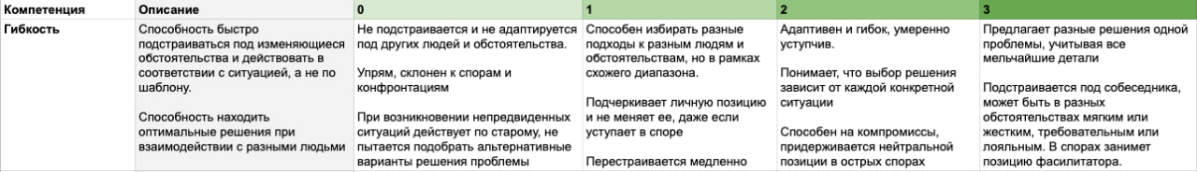 "Может, напишем Алёне?" (с) | Сетка — социальная сеть от hh.ru