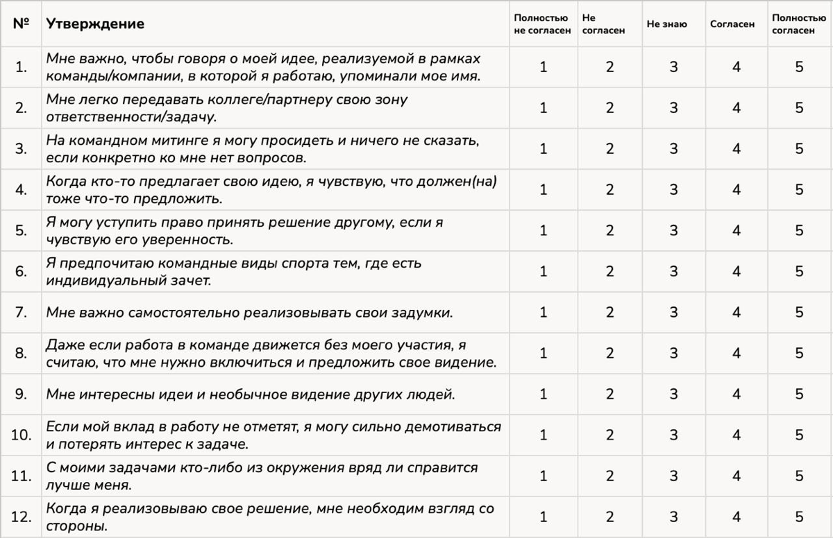 ⚡️Привет! Вы слышали/замечали когда-нибудь, что кто-то больше предпочитает индивидуальную работу, а кто-то командную? 💯
Представим шкалу "индивидуализм - командная работа", где слева крайний индивидуа... | Сетка — социальная сеть от hh.ru