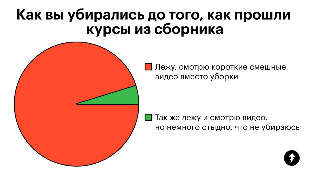 Когда что-то неохота делать, мы неосознанно оттягиваем момент
Каждый раз находятся дела поважнее, когда надо прибраться или разобрать шкаф с вещами | Сетка — социальная сеть от hh.ru